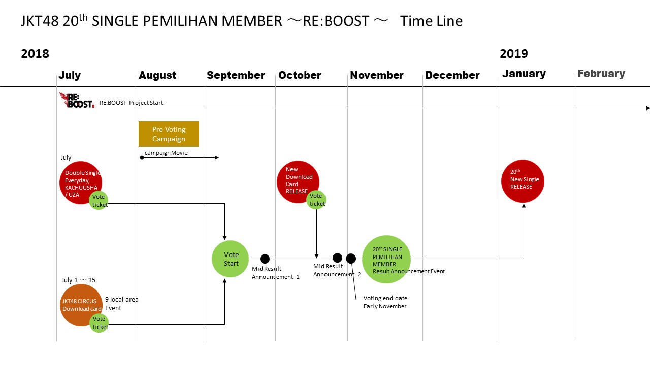 Pengumuman Mengenai Pemilihan Member Single ke-20 JKT48