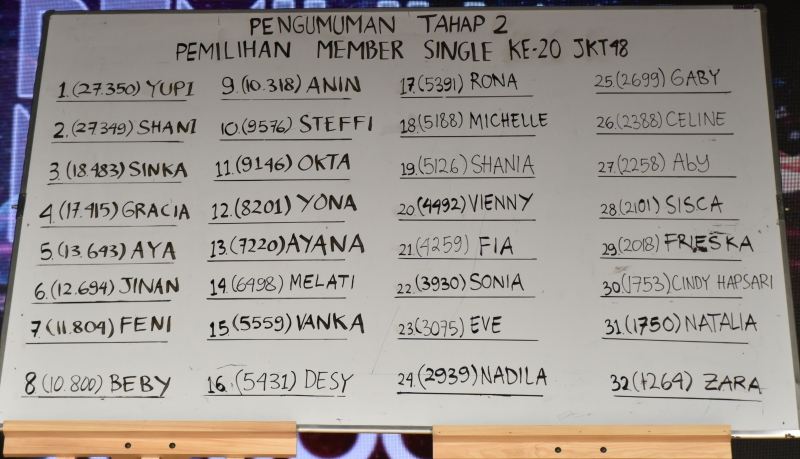 Pengumuman Hasil Sementara ke-2 "Pemilihan Member Single ke-20 JKT48"